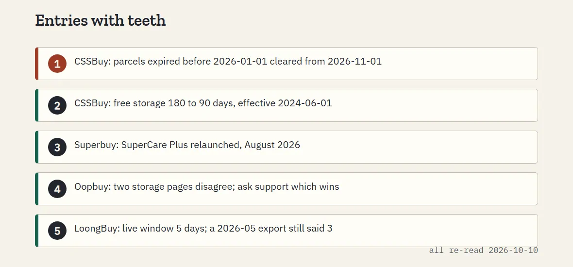 Ledger page with dated change entries, one flagged with a hard calendar deadline