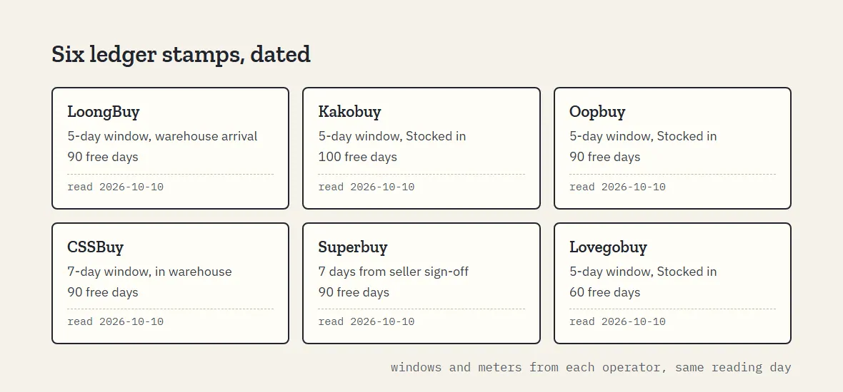 Six ledger stamps, one per desk, each carrying a window figure, a storage figure and a read date