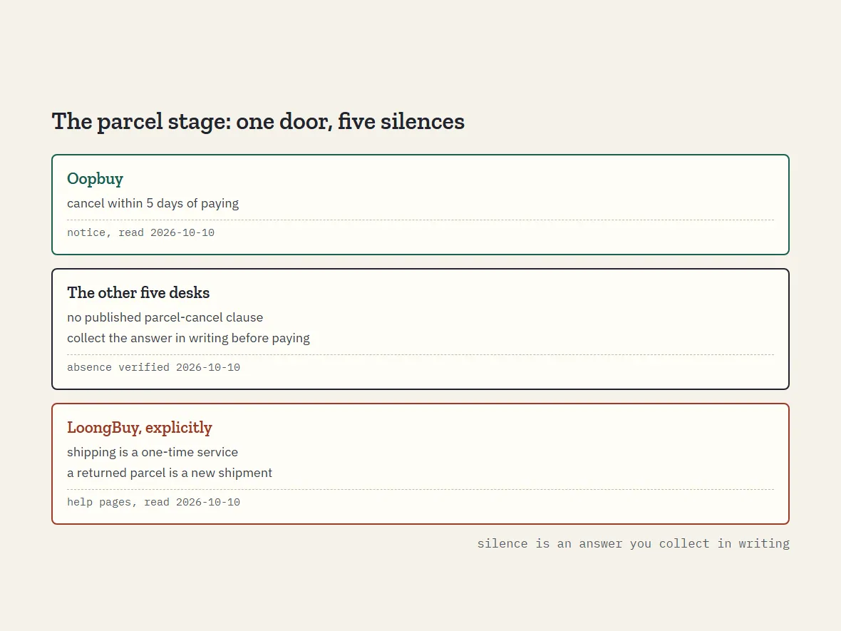 Six parcel icons, one with an open hatch labelled 5 days, five with no published hatch
